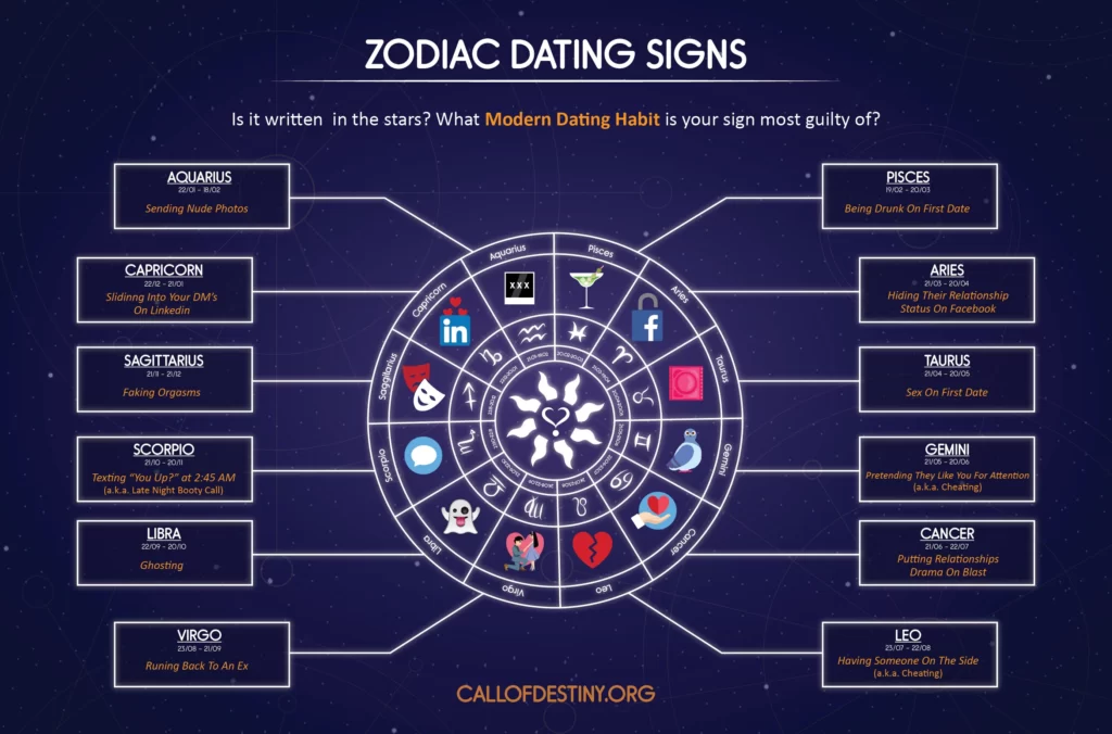 zodiac-dating-signs